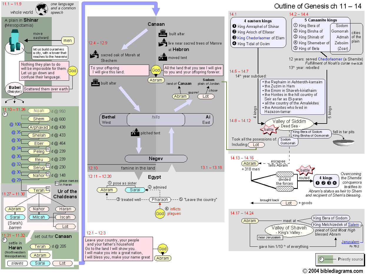 bible-diagrams-hebrew-bible
